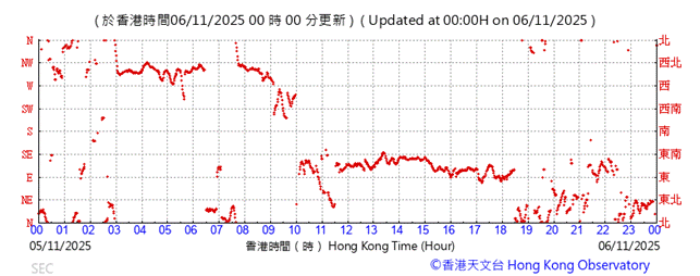 A graph with red lines
AI-generated content may be incorrect.
